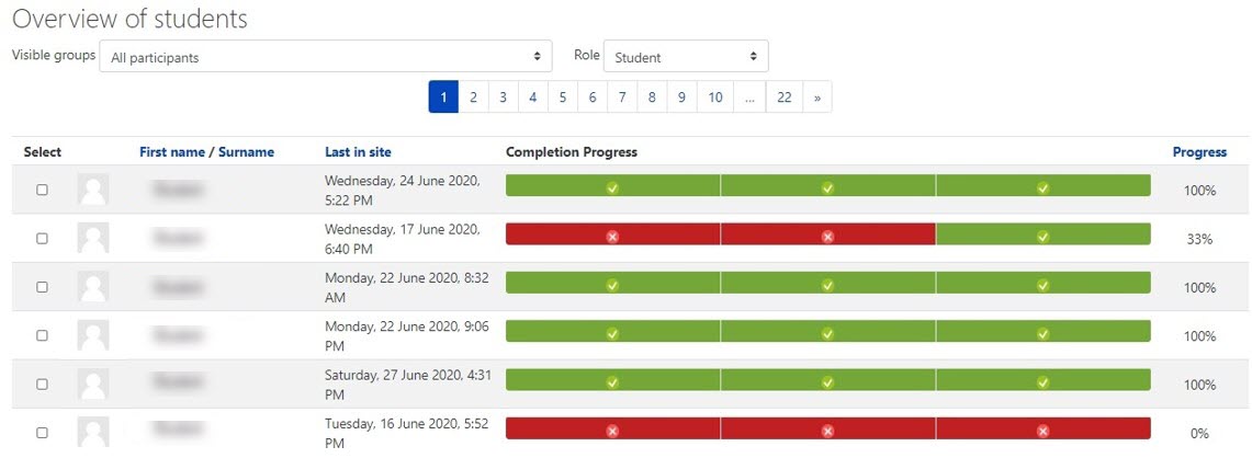 Overview of Students page from the completion progress bar showing each student and their completion status on the relevant activities